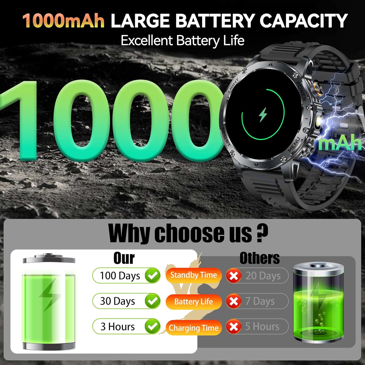 New AK87 1000mAh Battery Men O - Definition Of Outdoor Sport review and price