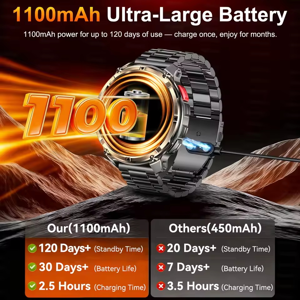 2026 New Outdoor 1100mAh Large - Definition Of Outdoor Sport review and price